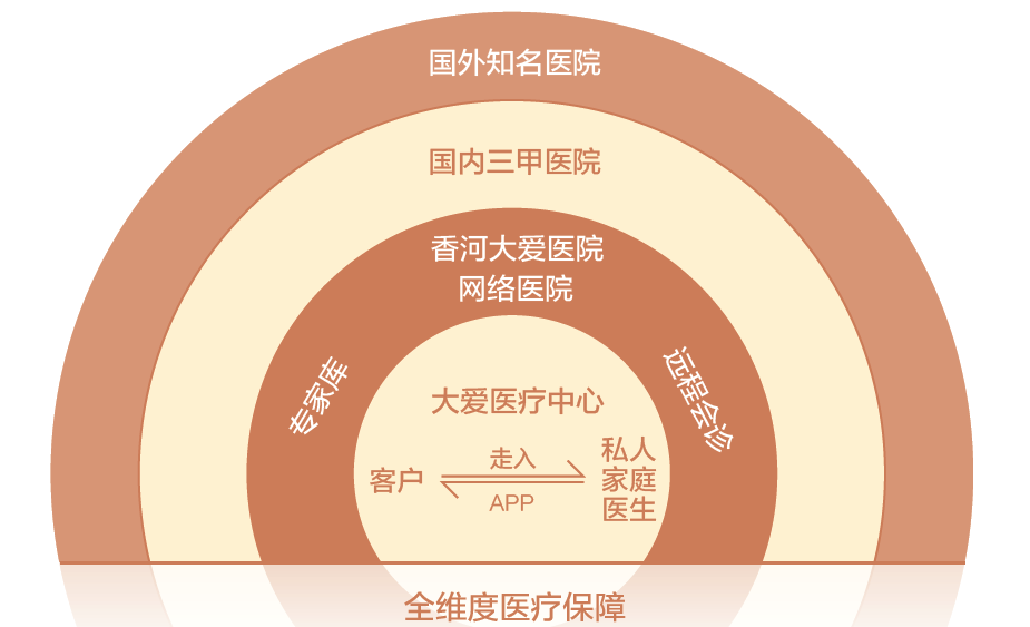 承诺"四个人人" 大爱书院养老模式获行业肯定