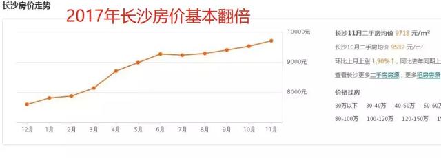 长沙西安楼市新政:二线城市房价的人才新政红