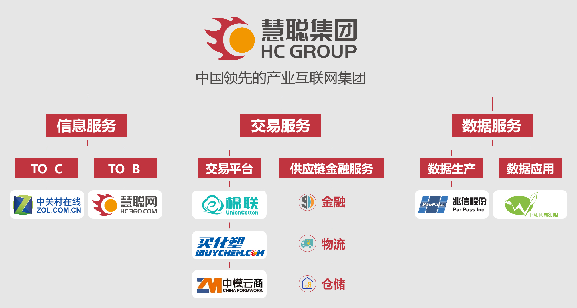 对话慧聪集团ceo刘军新慧聪最终将成为领先的产业互联网集团