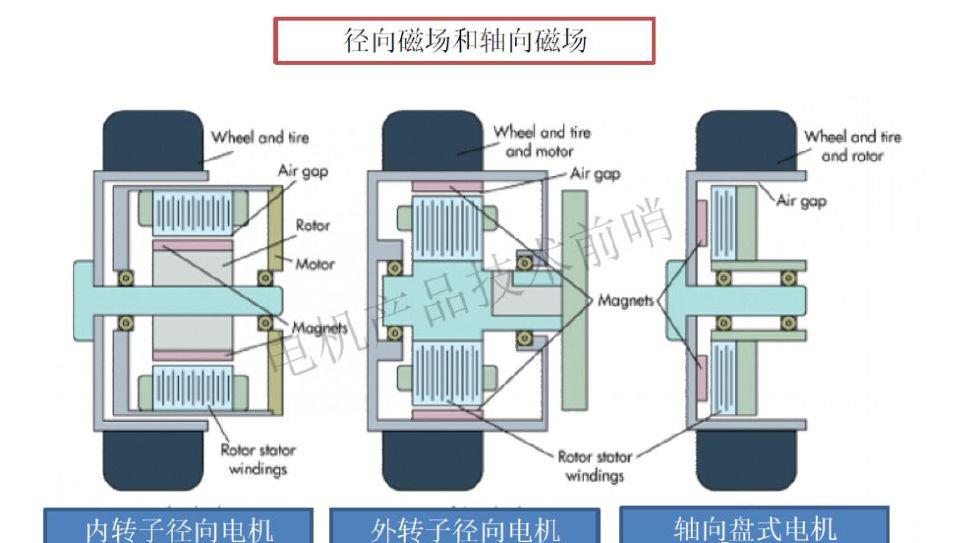 车用轮毂电机的概念性认知-新浪汽车