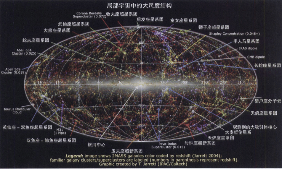 40亿光年外发现超大超星系团形成原因成谜天文学家无法解释