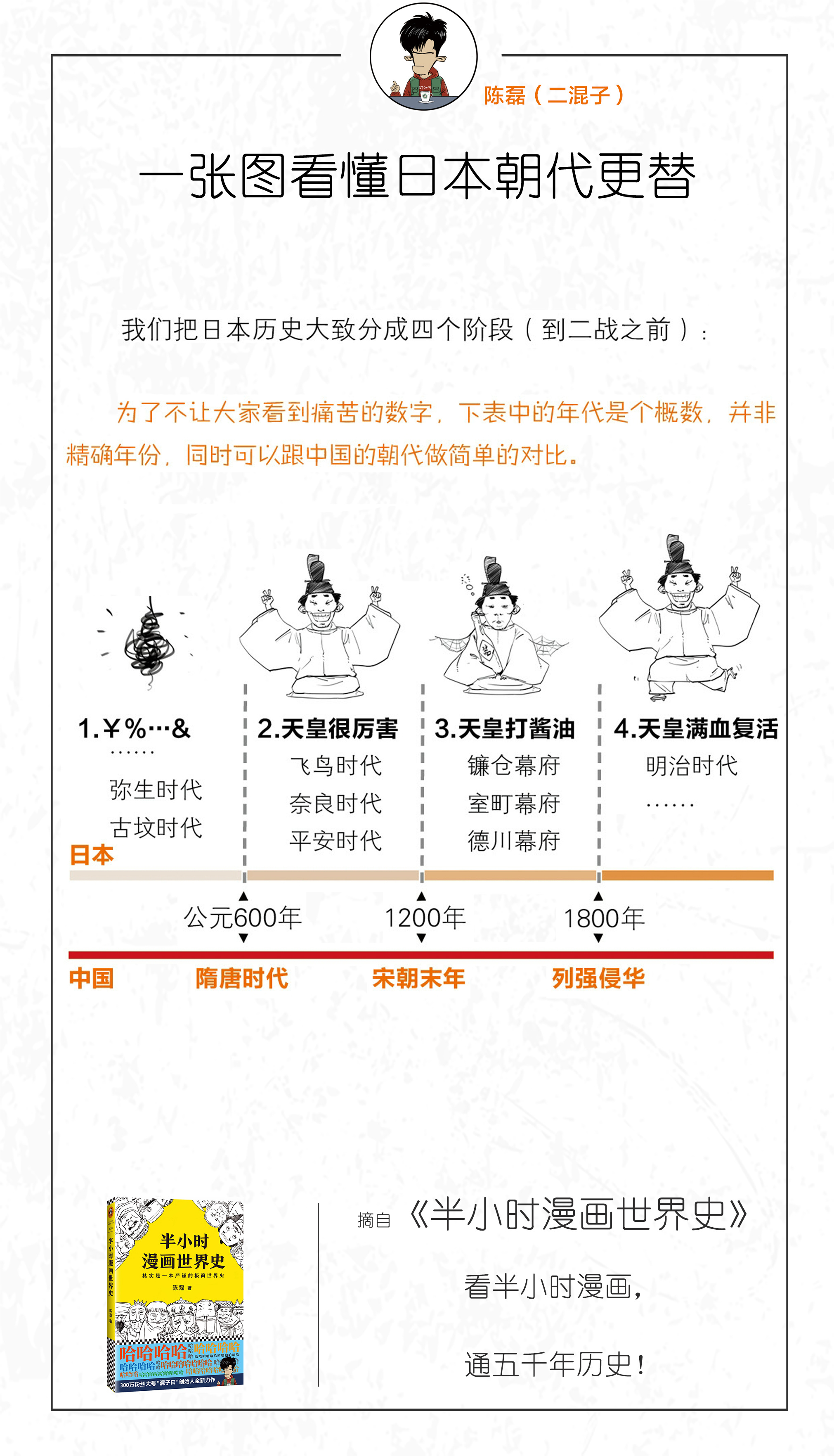 今年最火的 半小时漫画世界史 又来了 今年最火的 半小时漫画世界史 又来了