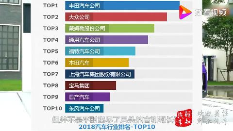 全球汽车企业最新排名前十名中国占据两席吉利