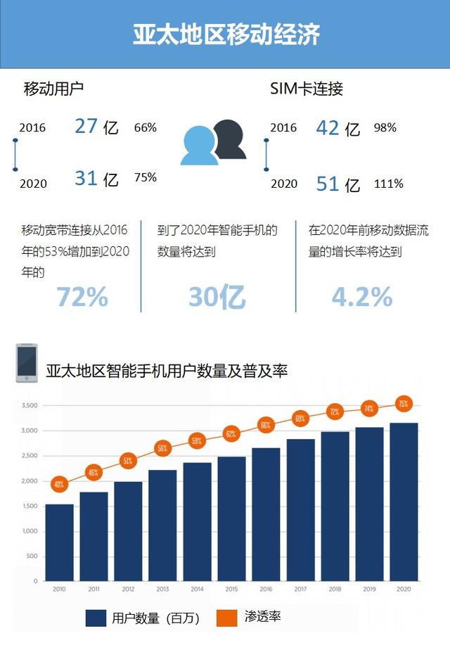 亚太地区经济总量_亚太地区