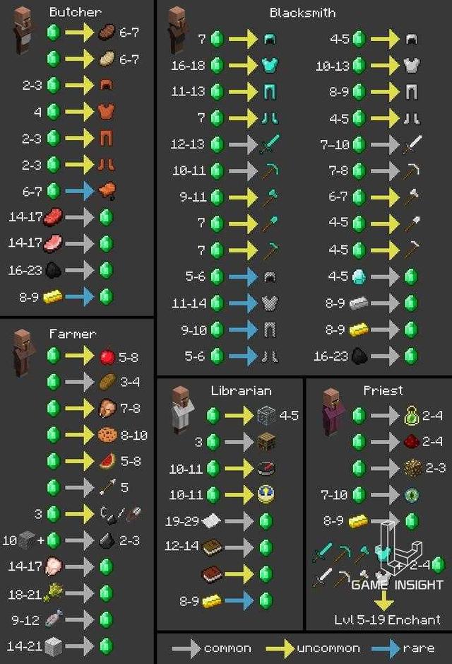 我的世界:超黑心的村民交易,66颗绿宝石换附魔书,坑爹到没朋友!