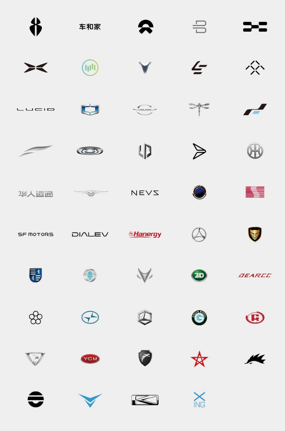 猜中算你赢挑战49家造车新势力logo