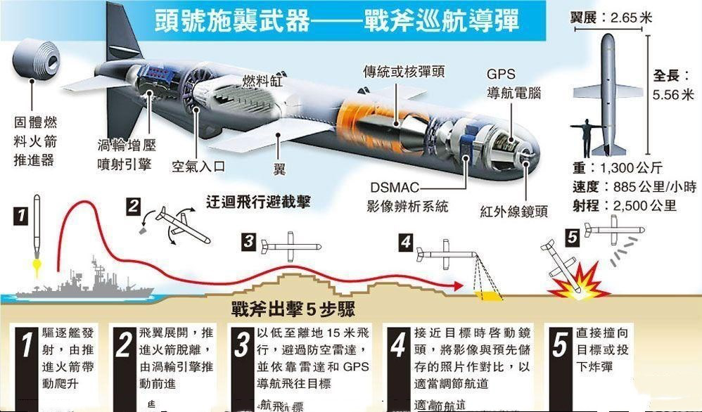 叙利亚方面发现了美国未爆炸的战斧巡航导弹