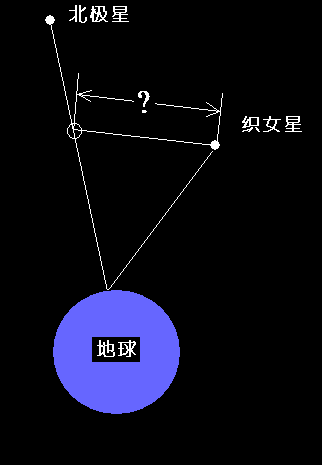 太阳之外最出名的恒星是它,然而它却并非一个,而是一直在变换中|北极星|恒星|北天极_新浪新闻