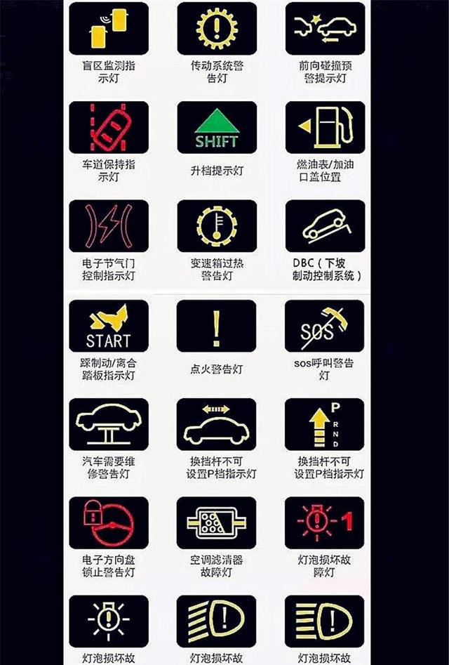 最全的汽车仪表盘指示灯解读,司机朋友必备,求人不如求己