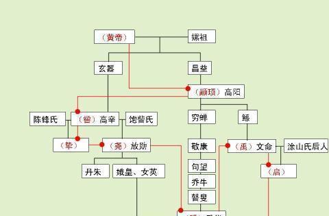香蜜沉沉烬如霜并非神话,历史上确有其事,而旭凤原型娶的是穗禾