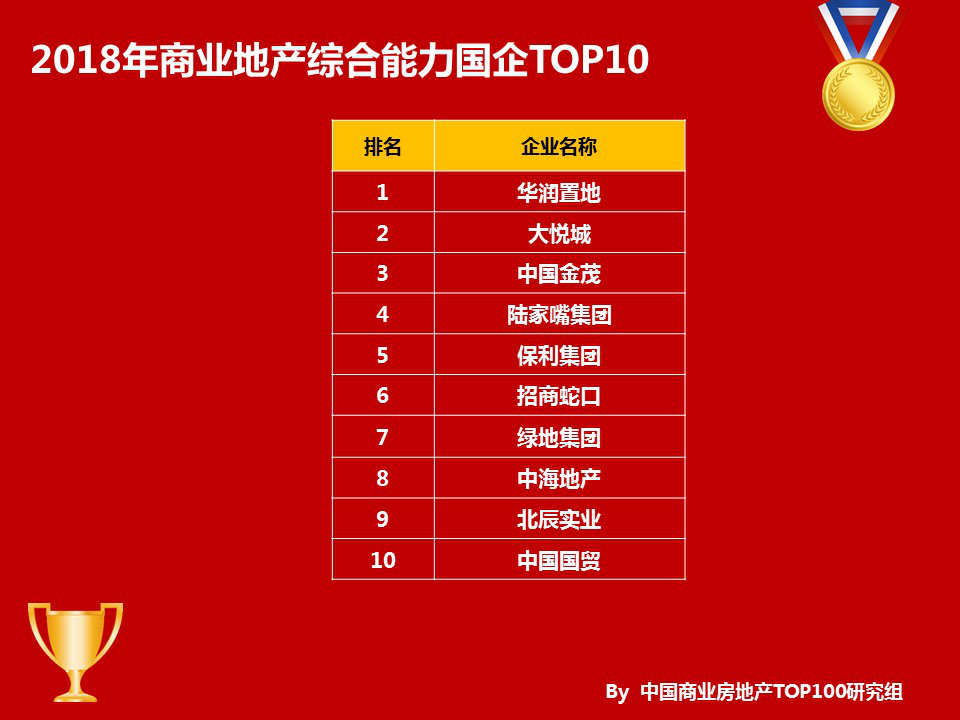 2018中国商业地产百强排名发布,万达、红星、