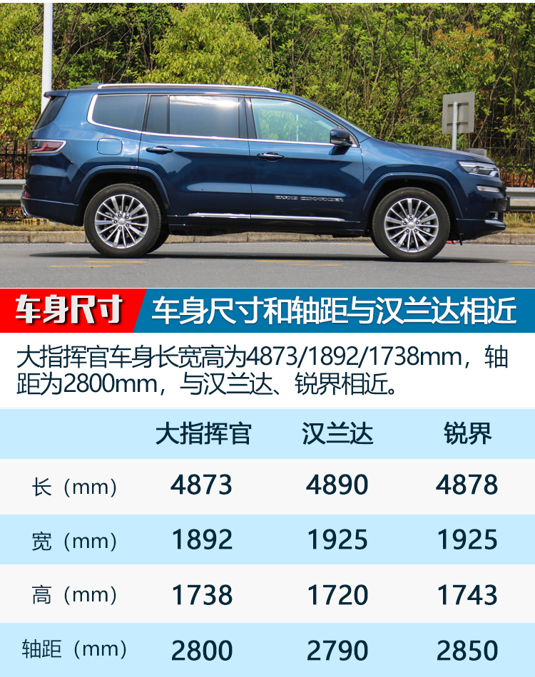 车身尺寸方面:jeep大指挥官车身长宽高分别为4873/1892/1738mm,轴距为
