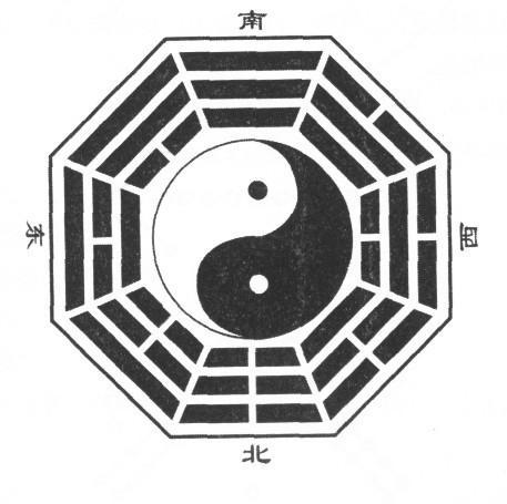 易学入门伏羲八卦