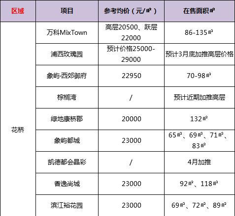 2018年昆山房价是涨还是跌?最新房价出炉!