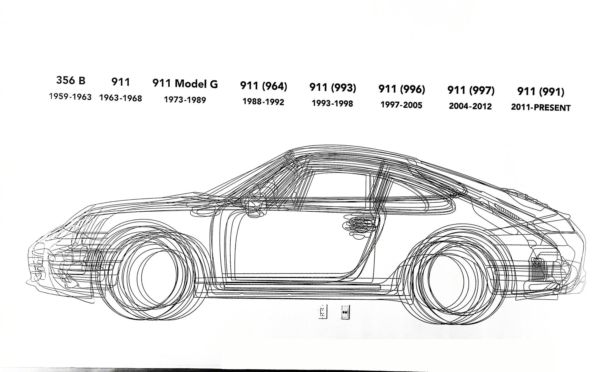 保时捷全新一代911售价公布,相比现款略有上涨,性能确大幅提升