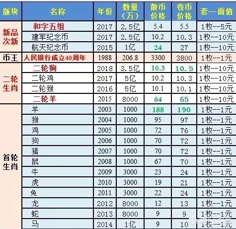 纪念币|钱币|发行量_新浪网