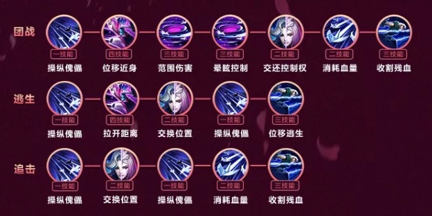 王者荣耀:元歌的官方连招出炉,还有装备和克制技巧等
