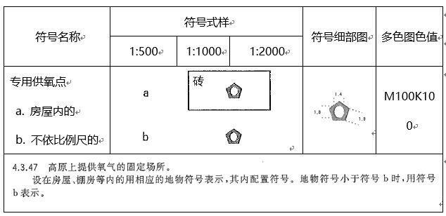 滩芦苇滩丛草滩水库拦水坝高于地面的沟渠卫星连续运行站新增地物符号