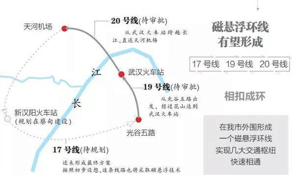 武汉地铁有磁悬浮列车的相关规划吗?