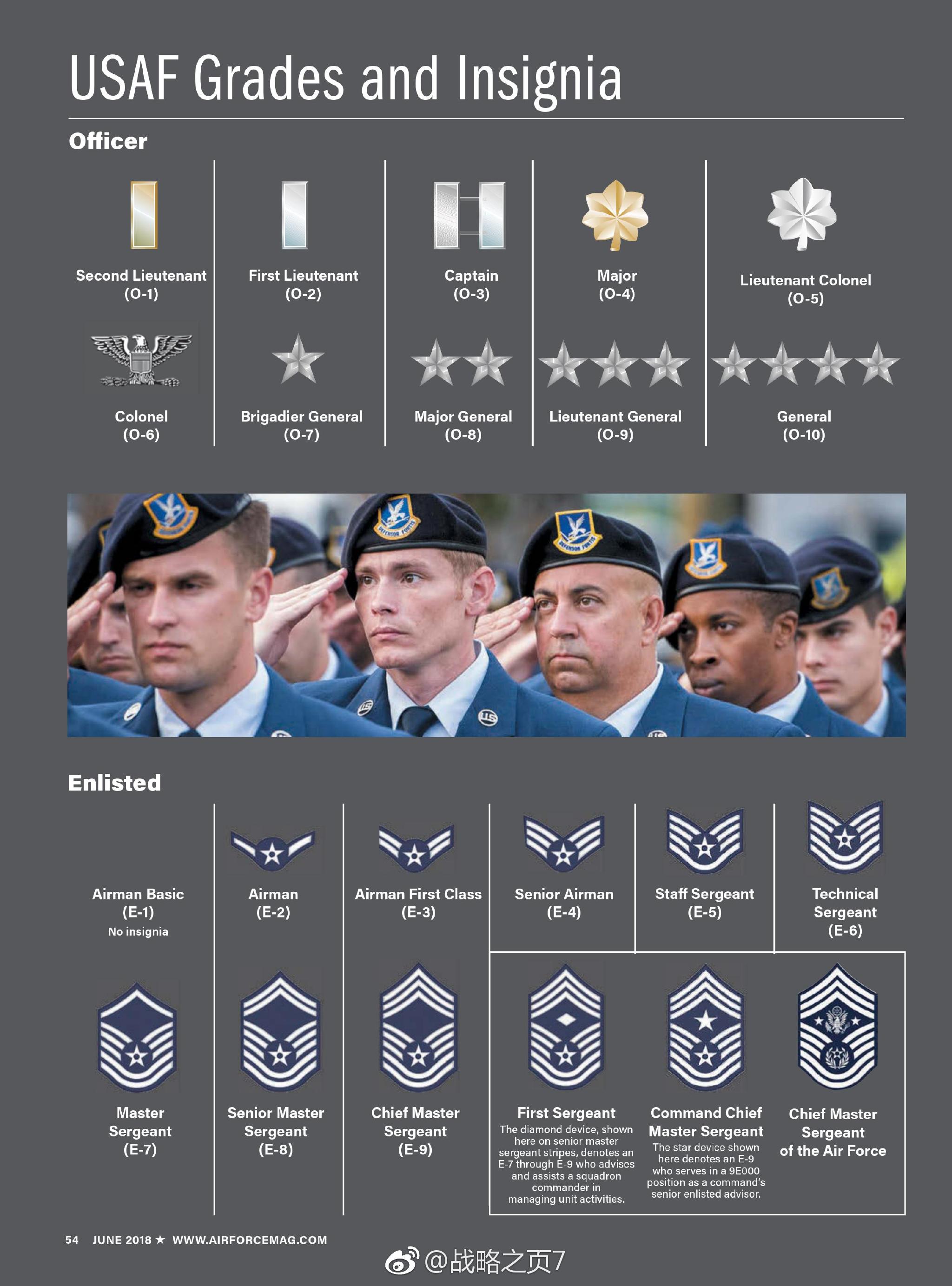 资料收藏|收藏|美空军|资历章_新浪新闻