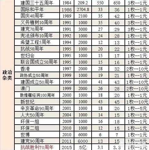 纪念币|钱币|发行量_新浪网