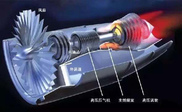 航空发动机到底有多难1700高温3个三峡的高压40吨离心力