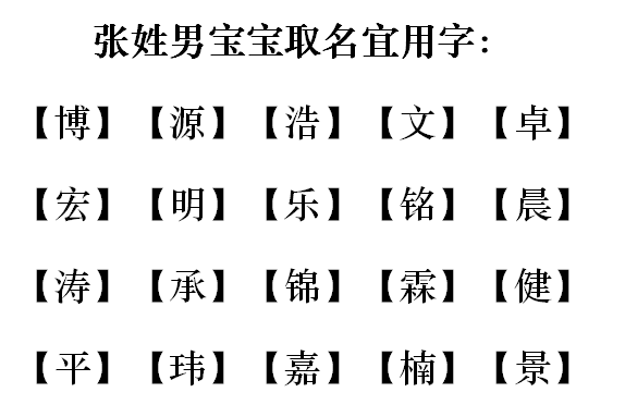 姓张的3月份宝宝起名大全(姓张男孩三个字名字好听大全) 姓张的3月份宝宝起名大全(姓张男孩三个字名字好听大全)