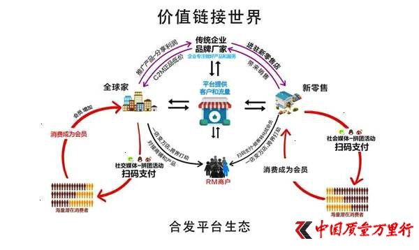 合发全球经销商借“上市”宣扬高回报遭质疑(图1)