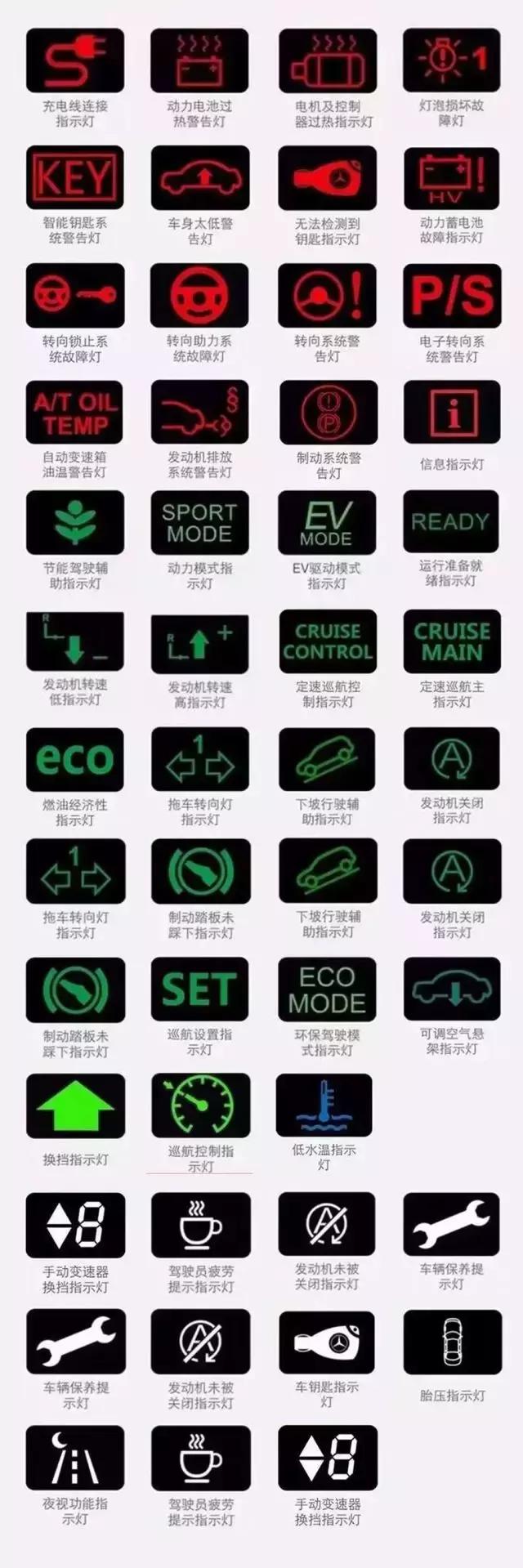汽车仪表盘指示灯大全,180多种指示灯,你能认识几个?