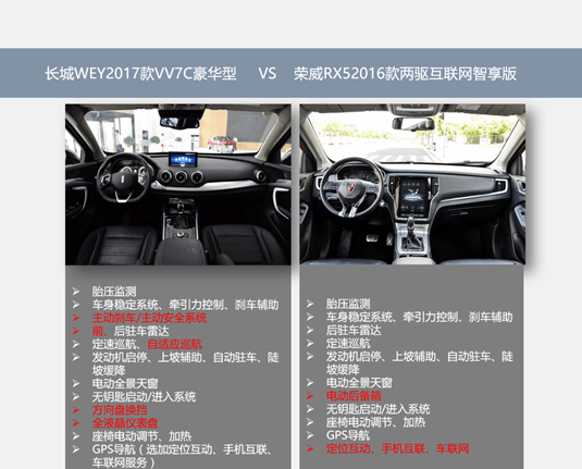 多面体纠结! 要不要放弃荣威rx5去购买长城vv7?