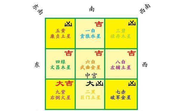 如何简单判断阳宅(住宅)过去和未来的运势?|方位|皇极|五行|阳宅|易经_新浪新闻