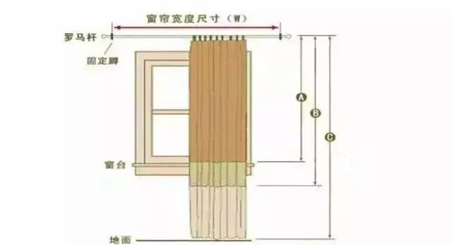 原来窗帘要这样搭配,才更完美!