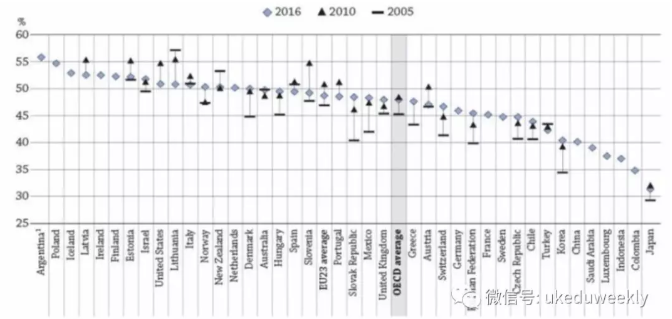 中国大学生人均支出占GDP比_上半年全国居民人均消费支出9718元食品烟酒消费支出占比最高