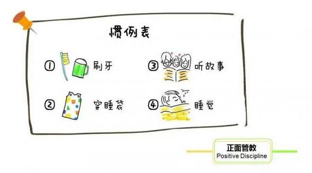 你家孩子“磨蹭”吗?如何用一张惯例表轻松搞定|日常惯例表|惯例|家长_新浪新闻
