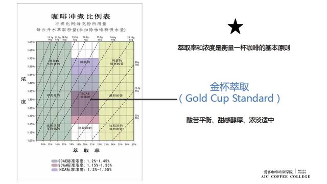 咖啡知识大全（杯测概论 · 为咖啡评分）