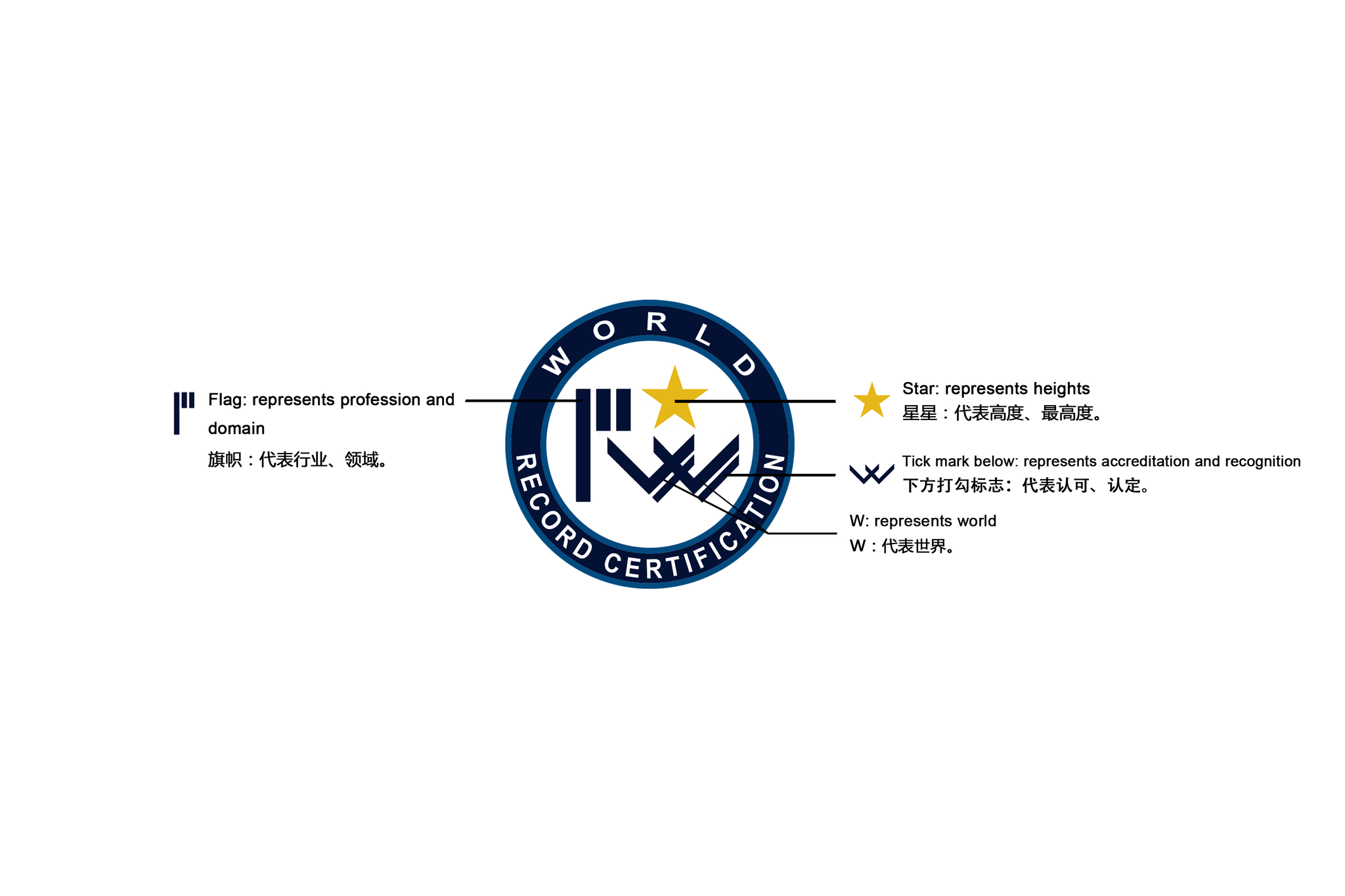 世界纪录标识(logo)的含义解说