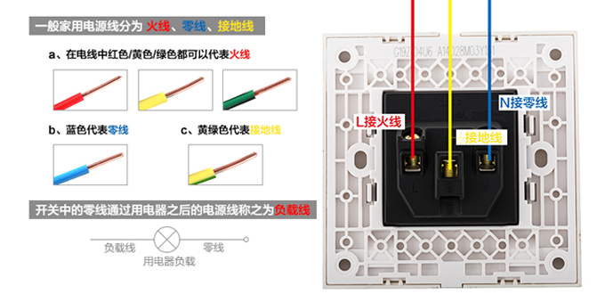 电气百科熔断器断路器插座电线颜色及接线家用弱电箱安装