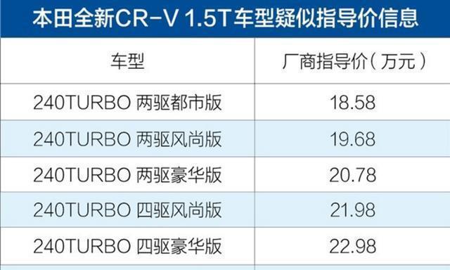 (这是网上撒播的18.58万起售的报价,小编认为,太高了!