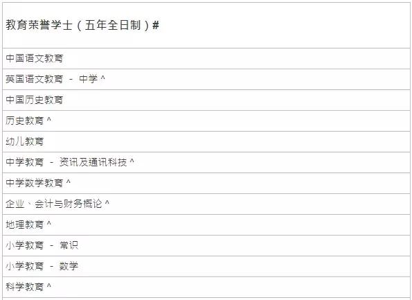 [香港教育大学]入学申请指南