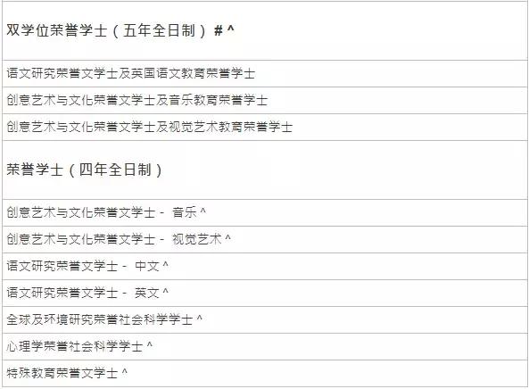 [香港教育大学]入学申请指南