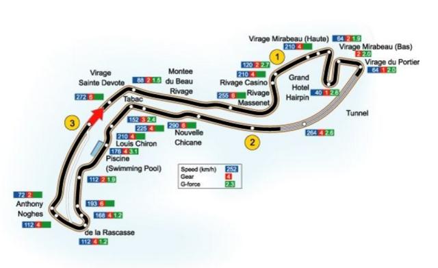 吹牛别只吹纽北世界四大赛道中另外三个还不赶紧了解下