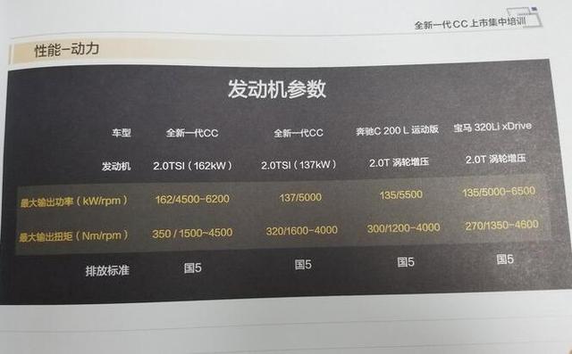 全新大众cc配置曝光,或23万起,配自适应悬架
