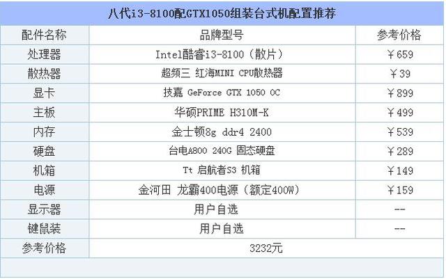 中等画质畅玩逆水寒八代i38100配gtx1050组装台式机配置推荐