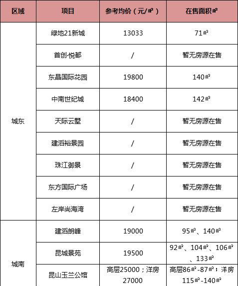 2018年昆山房价是涨还是跌?最新房价出炉!