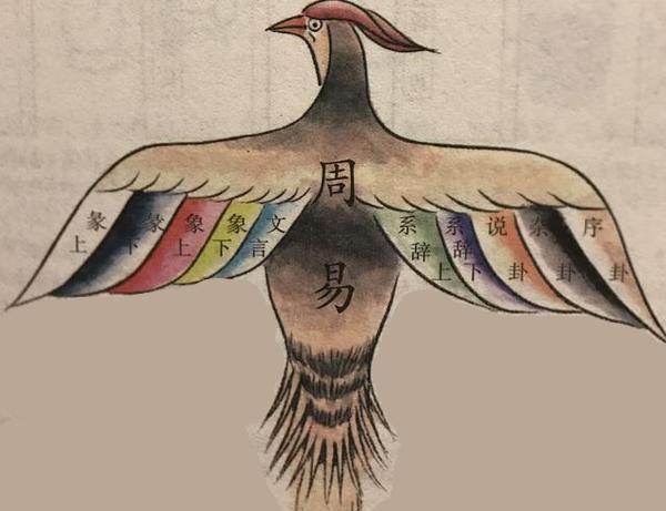 易经原文与全文白话翻译内容及周易智慧解读