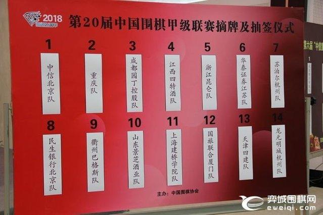 围甲26日首轮开赛 韩国11名外援效力