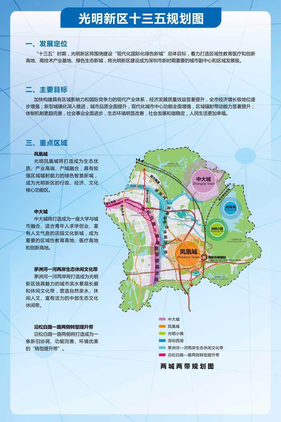 深圳新区揭秘(2)——光明新区