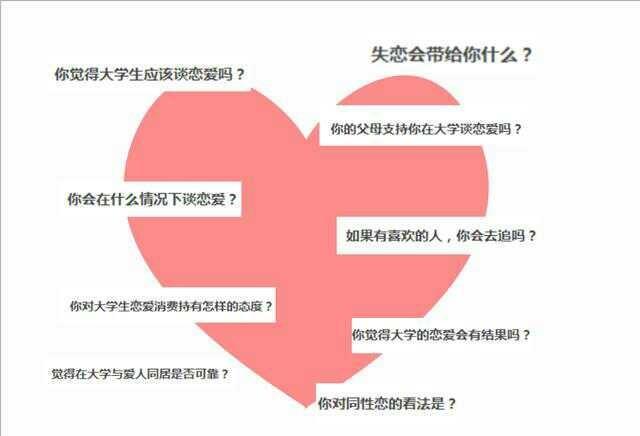 大学生恋爱观调查看看祖国未来的恋爱观