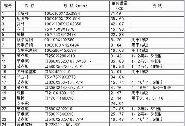 桥梁常备式结构中的万能杆件讲解|杆件|桁架|腹杆_新浪新闻