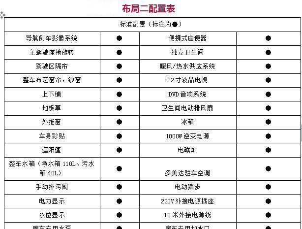 匠心之作成就梦想-体验上汽拓锐斯特大通v80b型房车